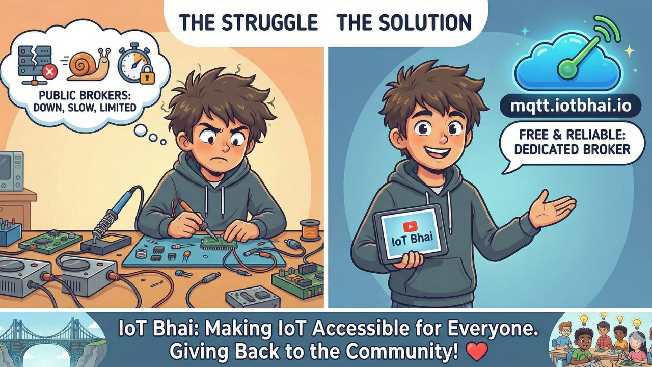 Free Public MQTT Broker for IoT Projects: Introducing mqtt.iotbhai.io